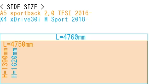 #A5 sportback 2.0 TFSI 2016- + X4 xDrive30i M Sport 2018-